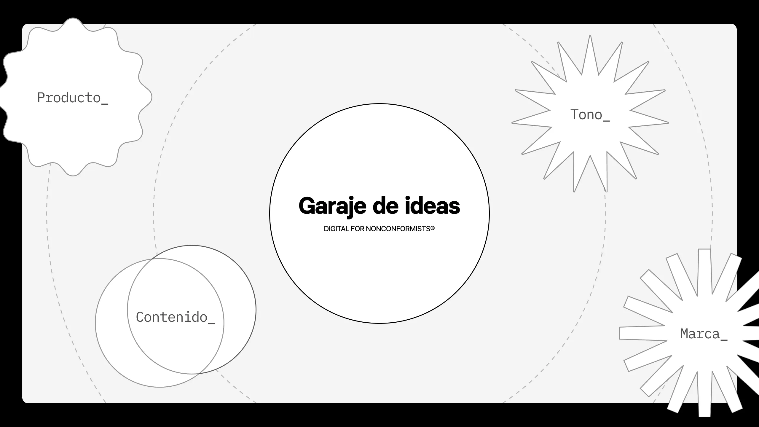 Diseño visual para iniciativa de Garaje de Ideas